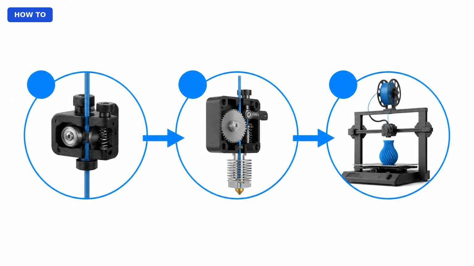 Best What Is a Direct Drive Extruder and Do You Need It? (2026):…
