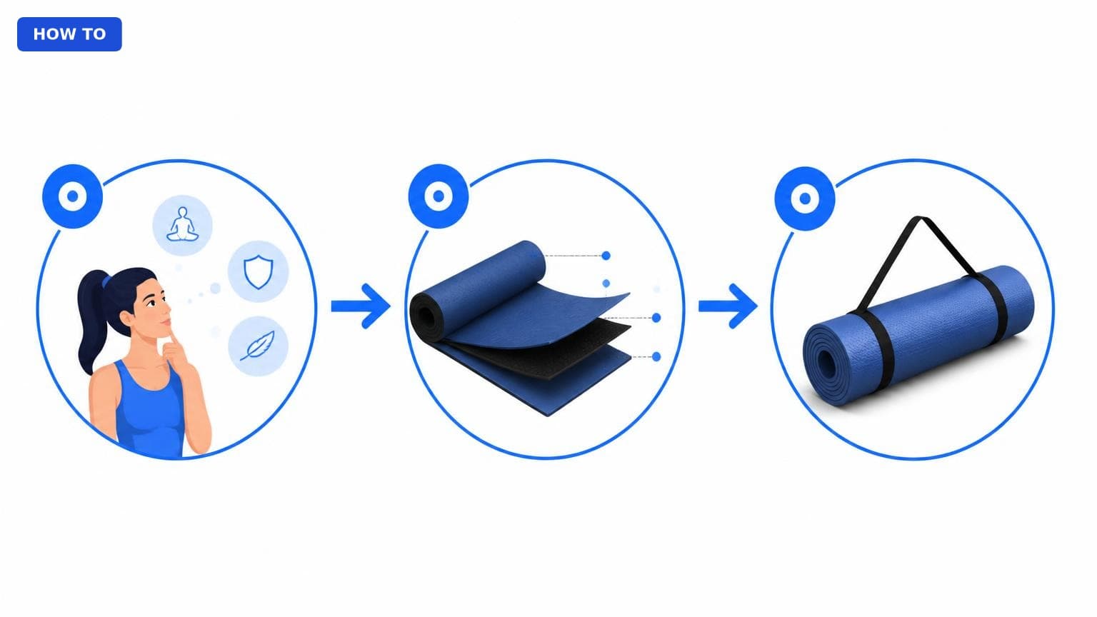Is How to Choose a Yoga Mat Worth It? Honest Review (2026)